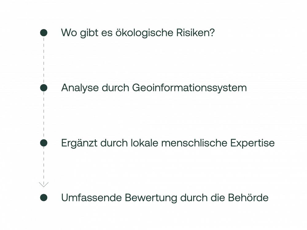Textabschnitte auf einer Präsentationsfolie über Methoden zur Bewertung ökologischer Risiken