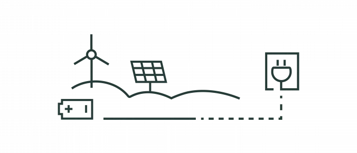 Schematische Darstellung von erneuerbaren Energiequellen, die Energie an eine Batterie und eine Steckdose liefern