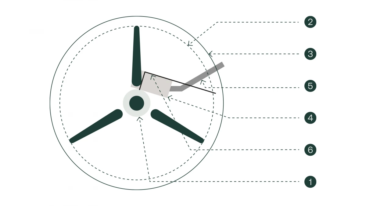 Schematic illustration of a fan with labeled parts.